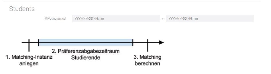 administrator pfeildiagram